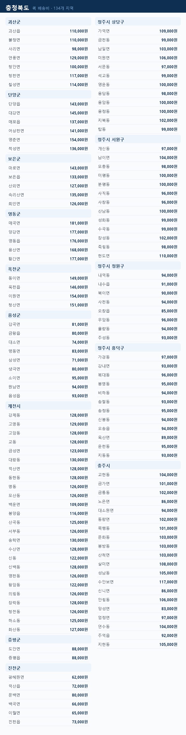 충청북도 지역별 퀵 배송비
