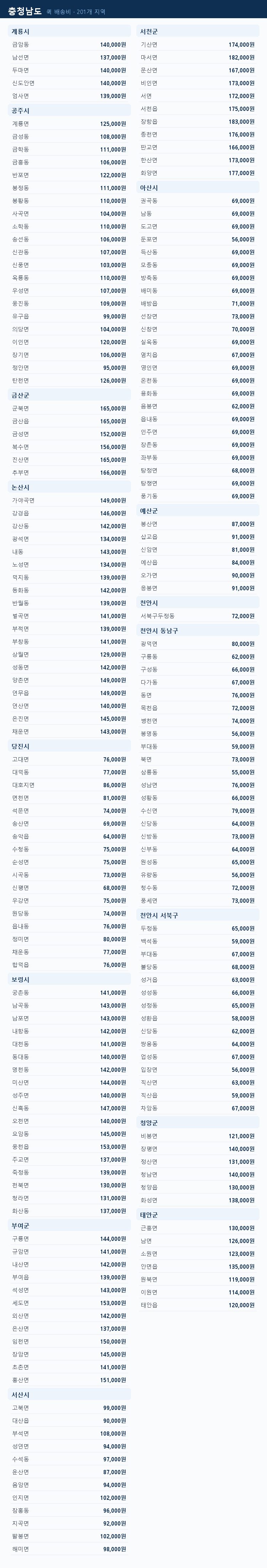 충청남도 지역별 퀵 배송비
