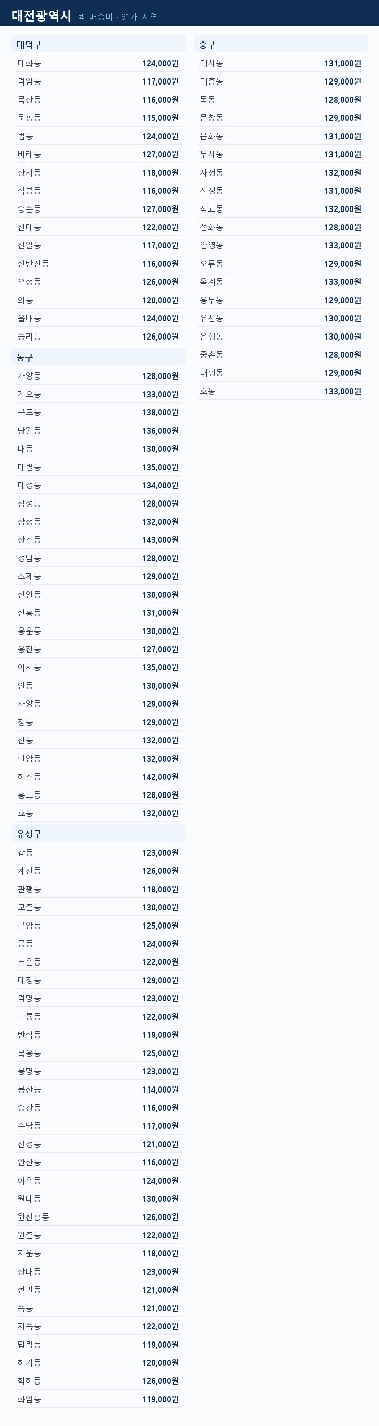 대전광역시 지역별 퀵 배송비