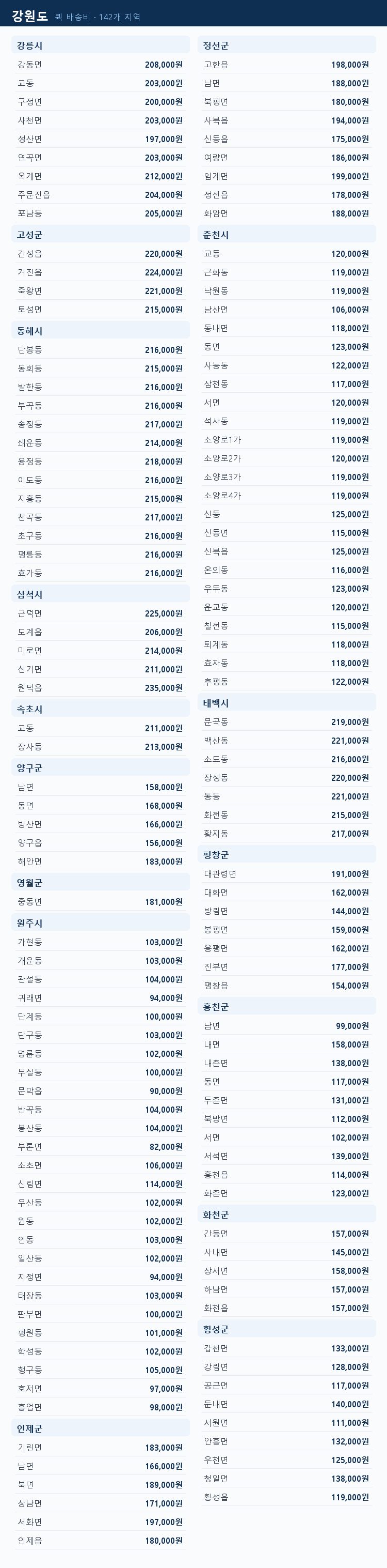 강원도 지역별 퀵 배송비