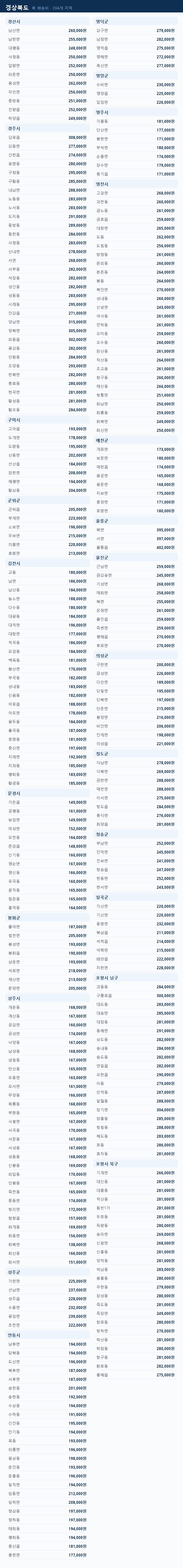 경상북도 지역별 퀵 배송비