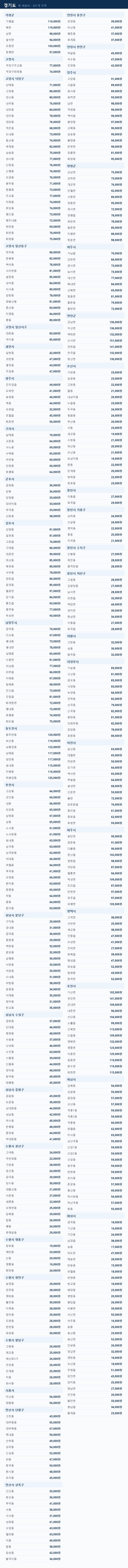 경기도 지역별 퀵 배송비