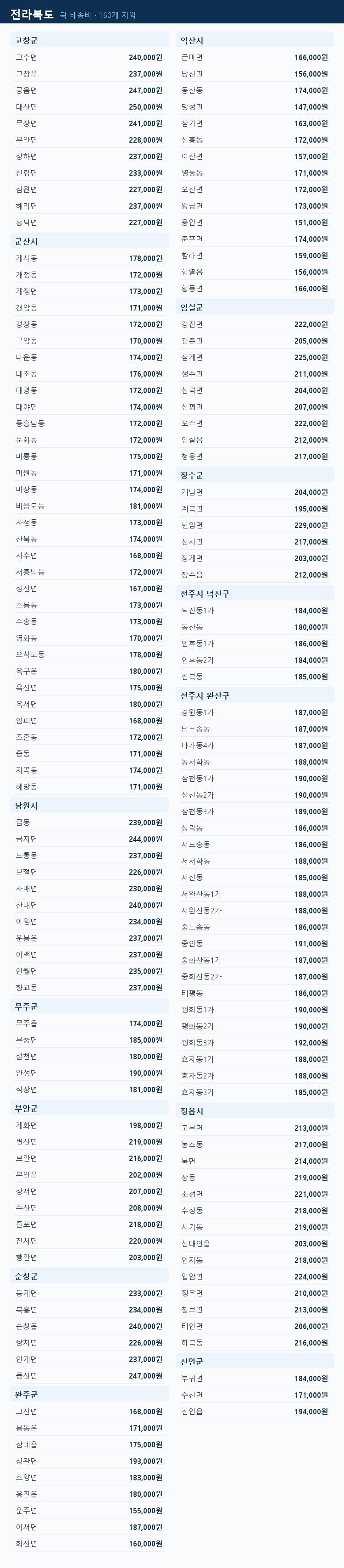전라북도 지역별 퀵 배송비