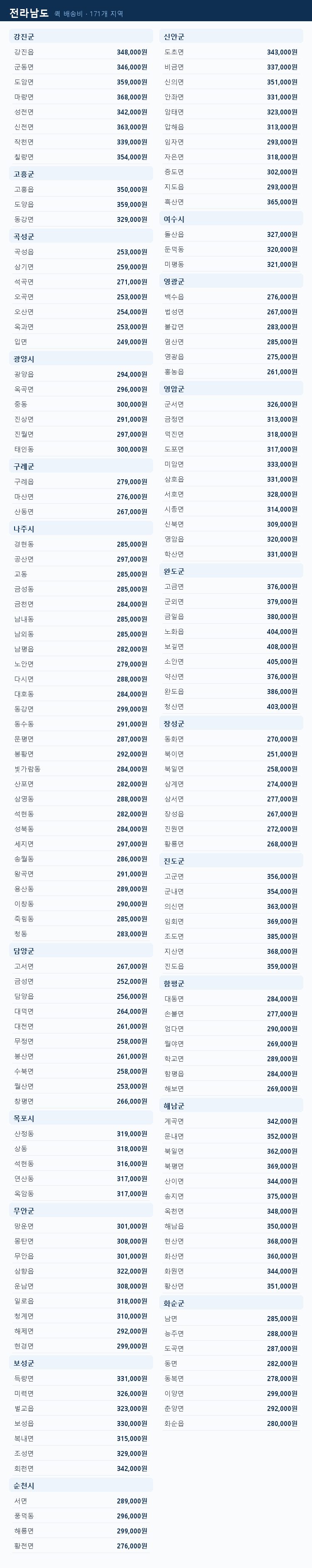 전라남도 지역별 퀵 배송비