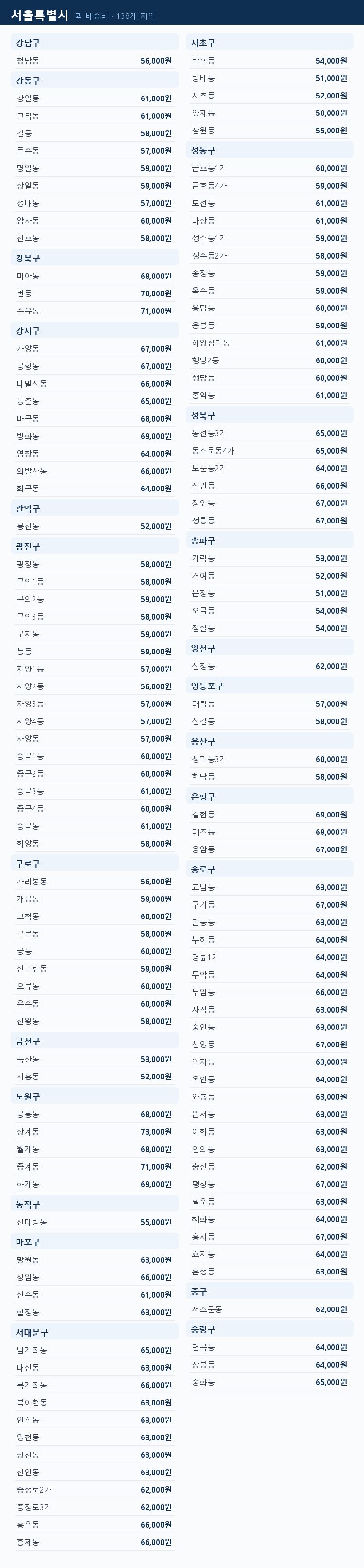 서울특별시 지역별 퀵 배송비