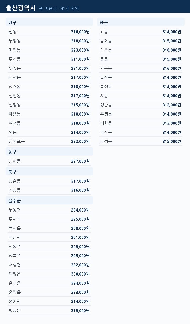 울산광역시 지역별 퀵 배송비